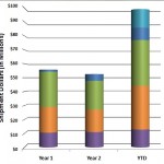 Bar Chart